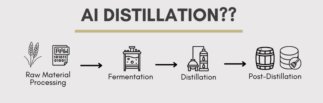 AI distillation explained